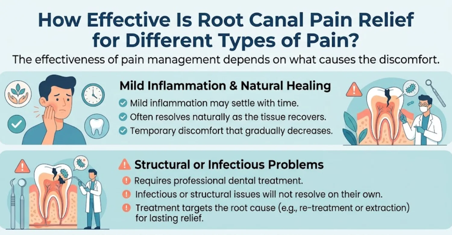 root canal pain relief infographic